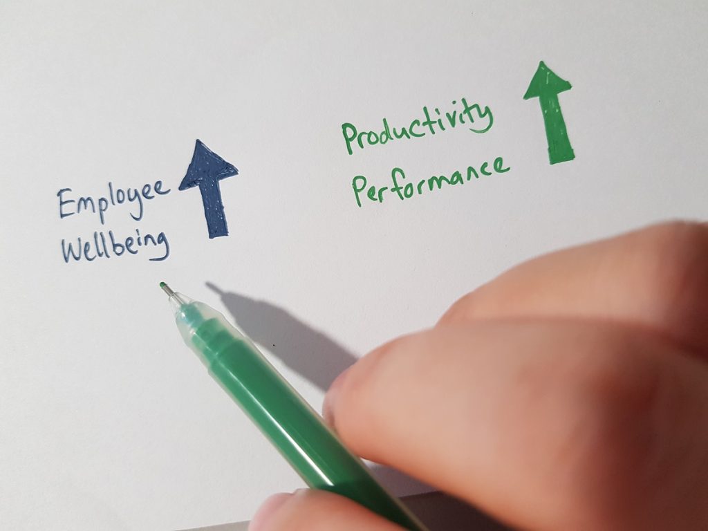 Employee well-being increases productivity