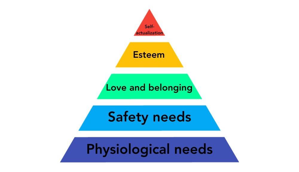Maslow's Hierarchy of Needs shows that recognition and praise are important to our mental health.