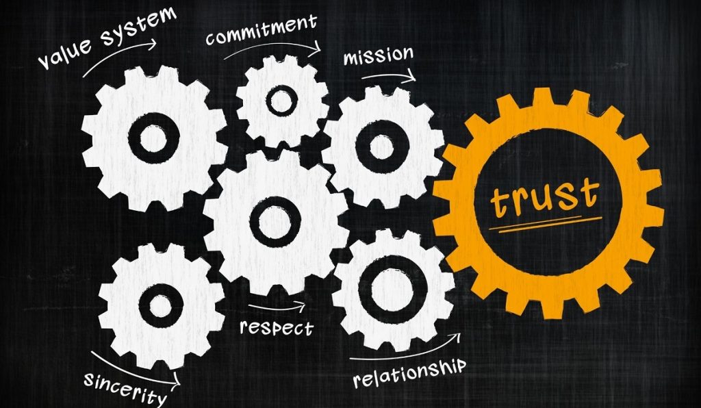 Who Do You Trust? Trust-Based Leadership In The Workplace